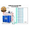 注塑冷水机，注塑冷冻机，塑胶冷水机，模具冷却机，模具制冷机