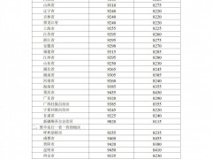 油价下跌！5月16日国内汽、柴油价格每吨分别降低380元和365元