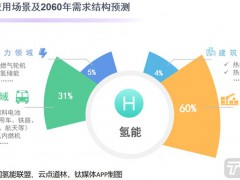 氢能再加速：行业多频共振，蓄势迎候裂变