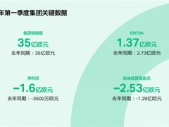 财报：科思创实现2025平稳开局，聚焦转型与战略实施