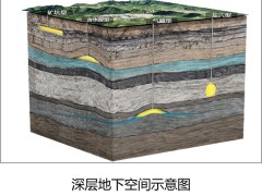 加快地下空间综合利用，打造天地空能源智能网